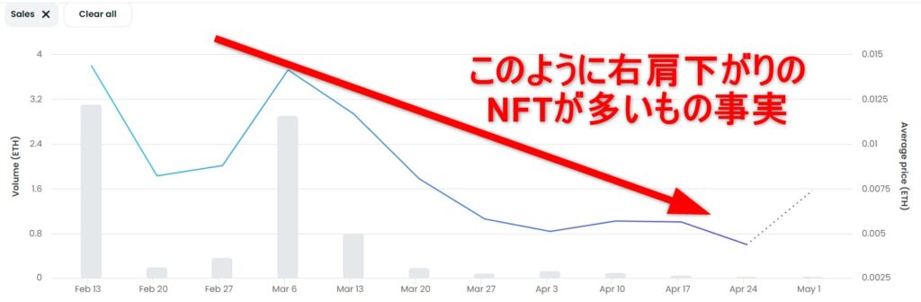 NFT　チャート